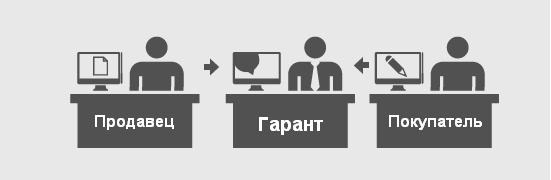     Coop-Land