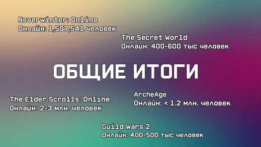  WoW ,    ? / TOP MMORPG 2014