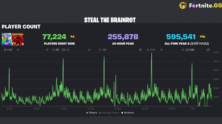   Fortnite .   -       Epic Games