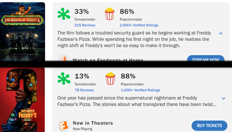   Five Nights at Freddys 2.     ,    