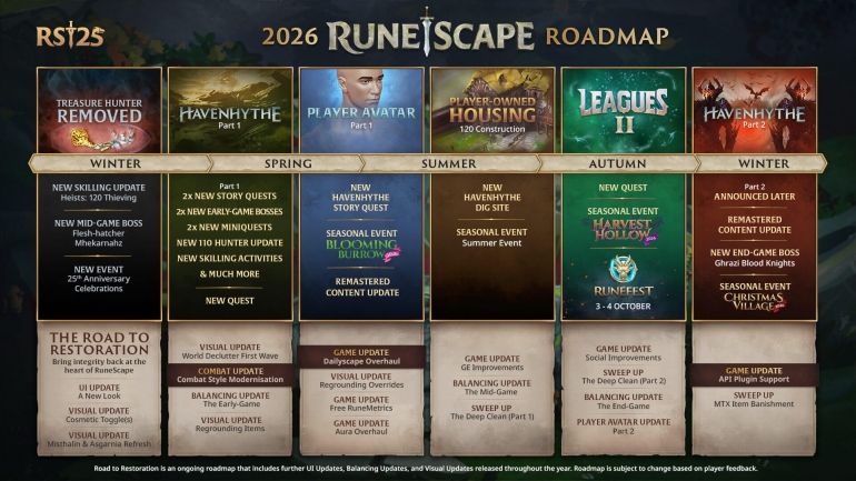 RuneScape ���������� �� ��������� � ������������ ������������ ��������