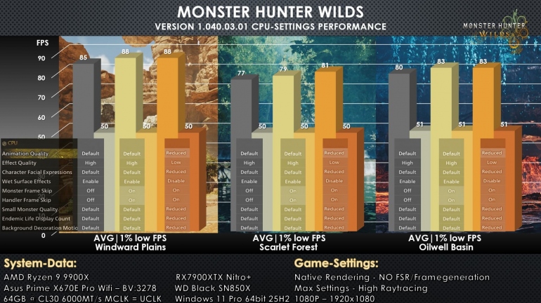 Monster Hunter Wilds �������� ��������� ����, ������� �������� ��������� ������� ����������� ������ � �����������