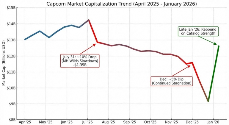 Monster Hunter Wilds �������� ��������� ����, ������� �������� ��������� ������� ����������� ������ � �����������