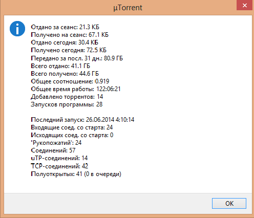 Torrent 