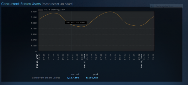Steam        .