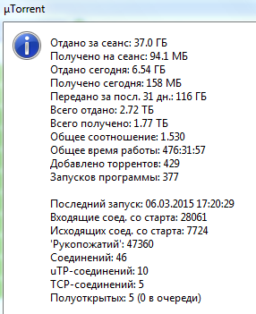 Torrent 