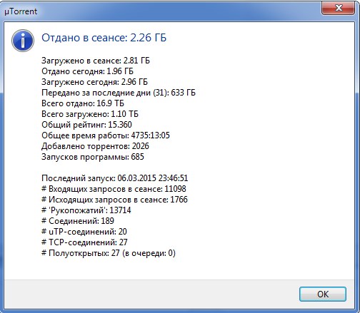 Torrent 