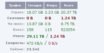 Torrent 