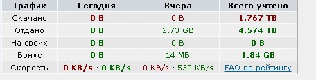 Torrent 