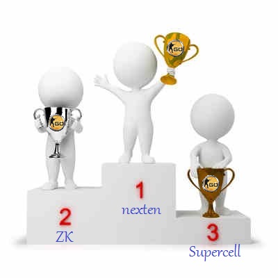    Counter-Strike: Global Offensive, AIM CUP 1x1 [ ]