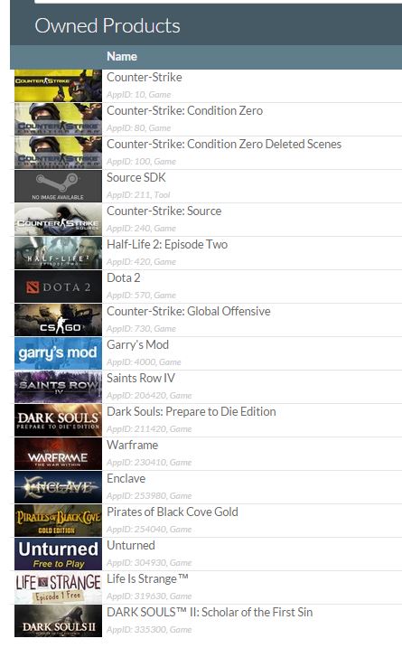       Dark Souls III