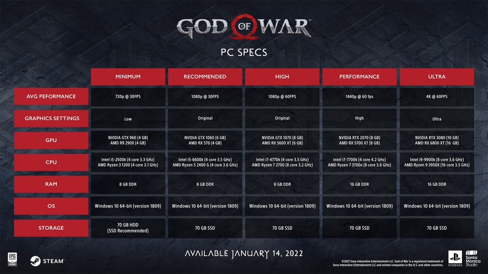 God of War (PC):  