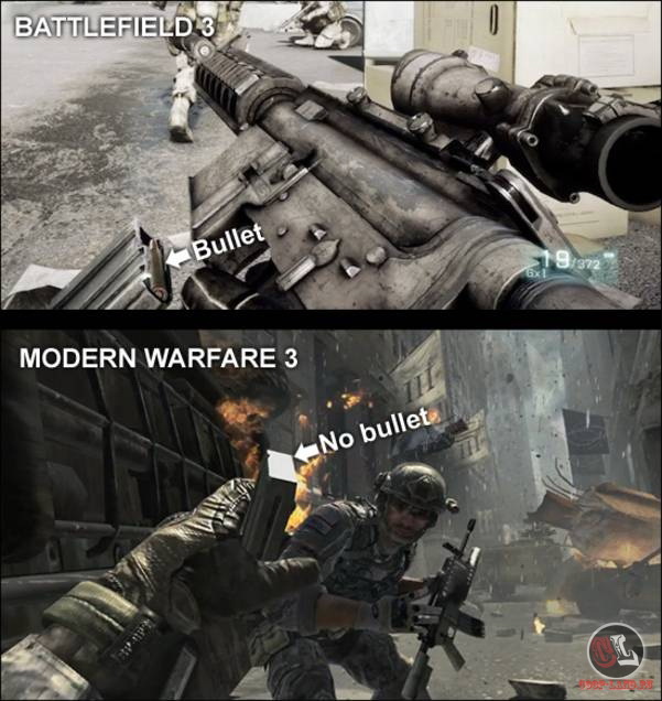 Battlefield 3 vs. Call Of Duty: Modern Warfare 3 ()
