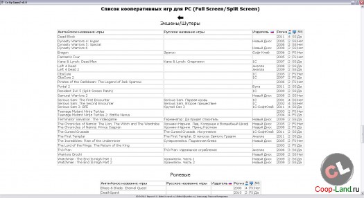 Co-Op GameZ - ������� ������ ������������� ���