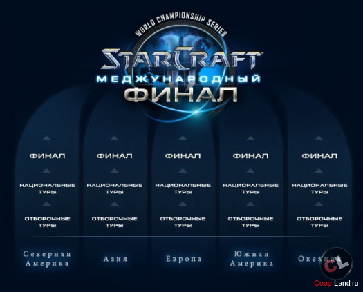 ��������� ���� �� StarCraft II
