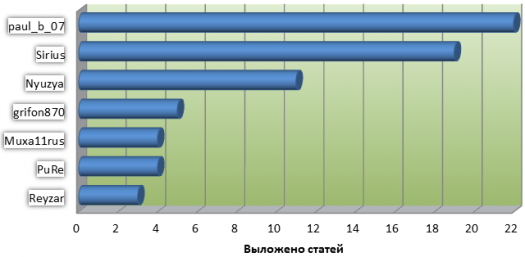 Need assistance!   -  