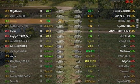 Самые полезные моды для World of Tanks 0.7.4 Самые полезные моды для World of Tanks 0.7.4