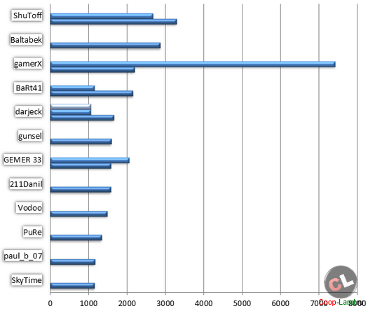 ������� ����� ���������� ������ - �����