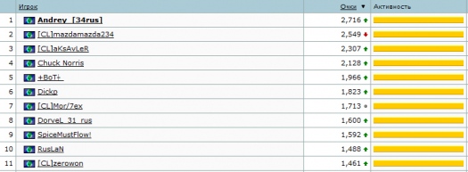  -  Counter-Strike: Global Offensive