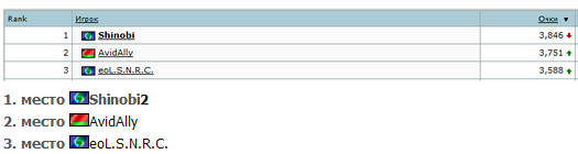 Очередной призовой турнир CS:GO и новый сервер Очередной призовой турнир CS:GO и новый сервер