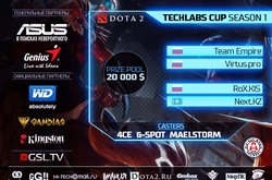 TECHLABS CUP RU 2014 Season 1 объявляет имена финалистов киберфестиваля