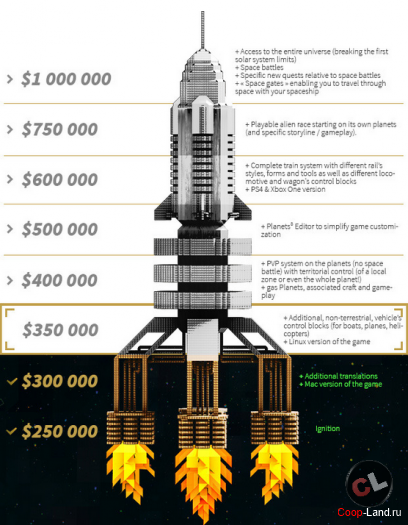 ����� ��������� � ������������� �������������� Planets³