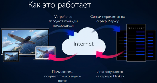 PlayKey.   .