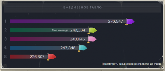 ������ ������ ���������� Steam - ����, ������ � ������ ����������