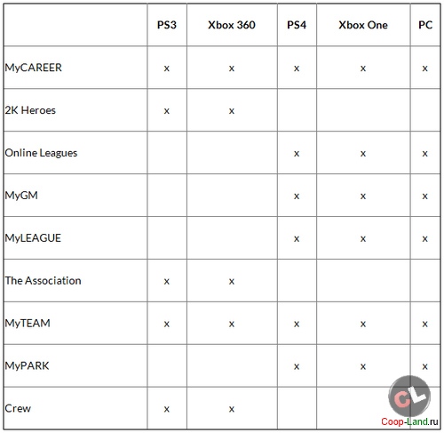 FAQ по ошибкам NBA 2K15