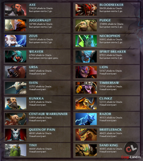   Dota 2 - Foreseer's Contract