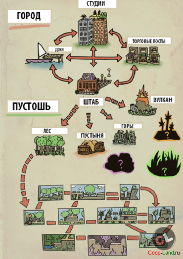 Artizens: ������������� ������������� ����������