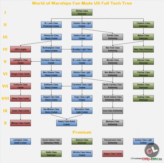 World of Warships |     ()