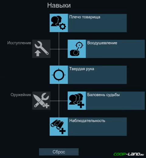 :   Armored Warfare:  