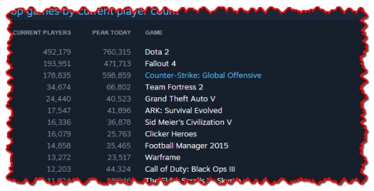  Call of Duty: Black Ops 3 |     