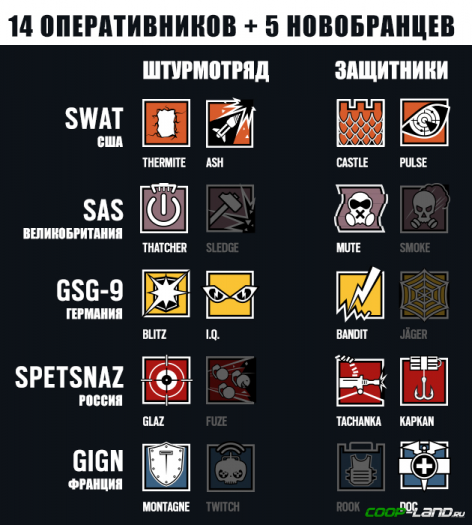 �������� �������� ���� Rainbow Six: Siege