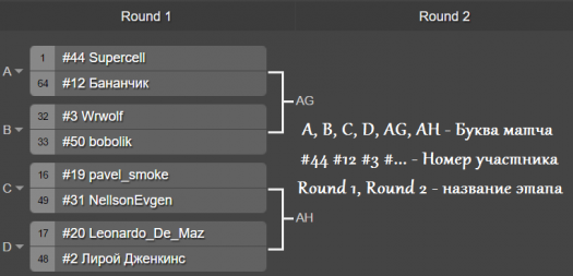  ! Counter-Strike: Global Offensive AIM CUP 1x1 [ ]