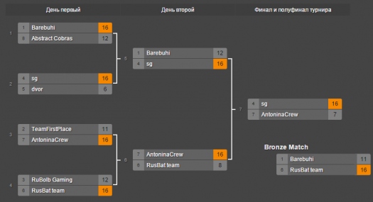    Counter-Strike: Global Offensive AIM CUP 2x2 [ ]