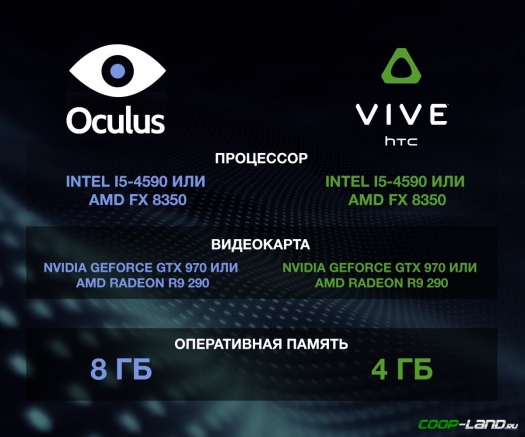 VERSUS: OCULUS RIFT  HTC VIVE