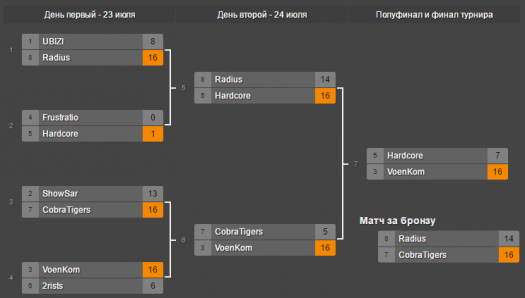   Counter-Strike: Global Offensive 2x2 []
