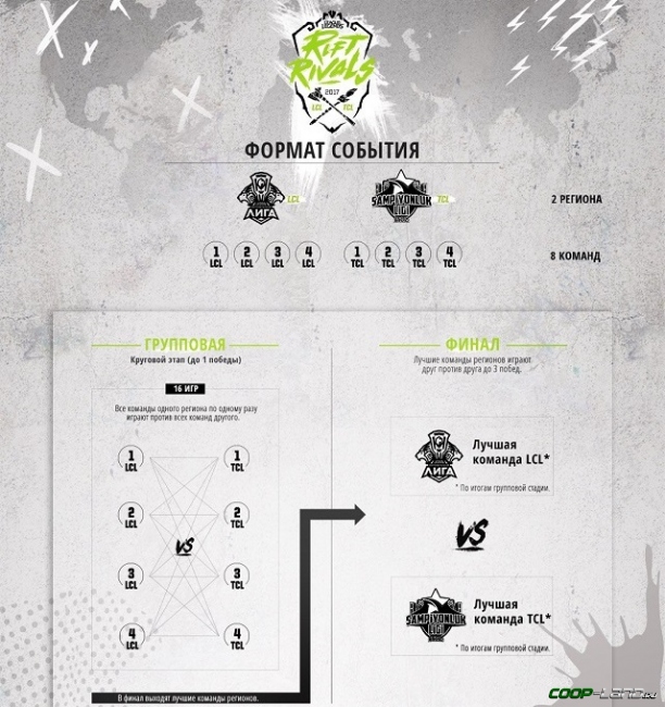 ������ ������� �� League of Legends �� ��� � ������ �������� �� ������������� ������� � ������