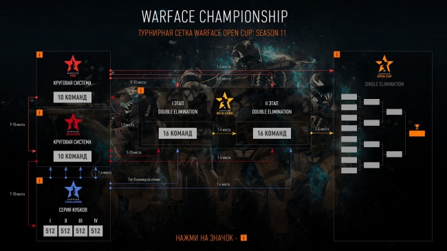   Warface Open Cup: Season XI  2  ,   AG