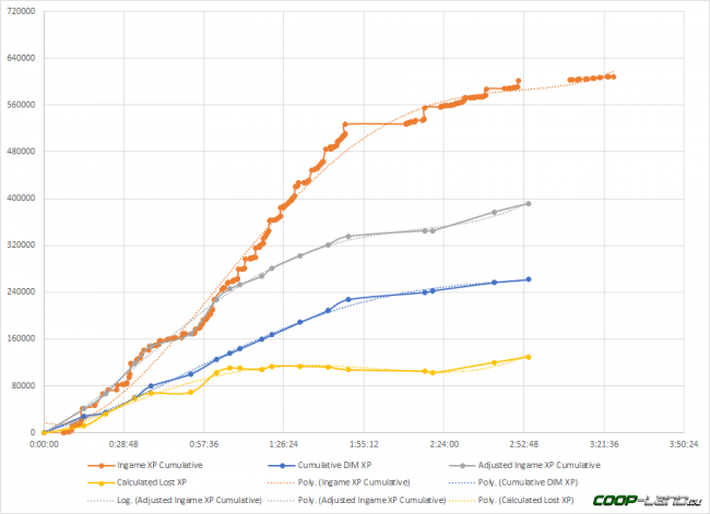 Bungie �������� ��������� � ������ � Destiny 2, � ����� ��������� ���������� ����-������