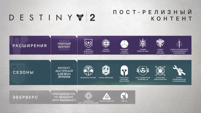 Разработчики из Bungie подробно рассказали, как будет выглядеть Destiny 2 в новом году Разработчики из Bungie подробно рассказали, как будет выглядеть Destiny 2 в новом году