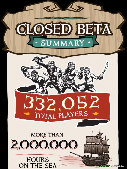 Sea of Thieves -       