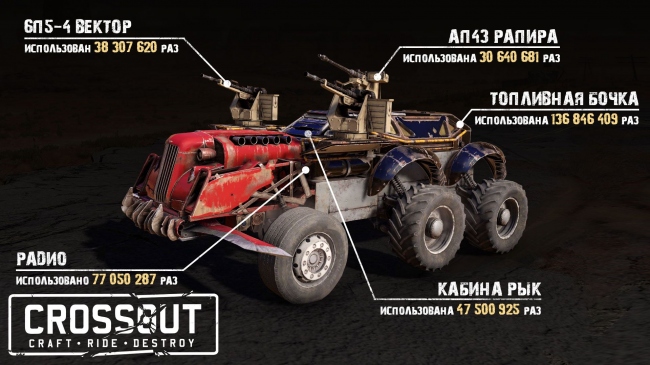 Crossout � ����������� ����� � ����� ��������� ���!