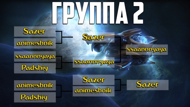  Mr Chaser  Starcraft 2.   2 []