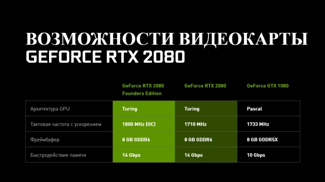 Nvidia   ,    60 FPS  Shadow of the Tomb Raider