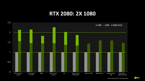  Nvidia:  ,       