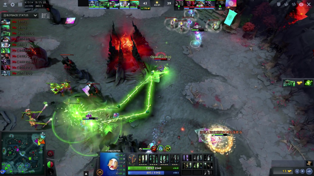 The International 2018:  ,  -    