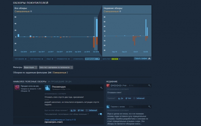Бесплатная раздача печально известного космосима Evolvation Бесплатная раздача печально известного космосима Evolvation